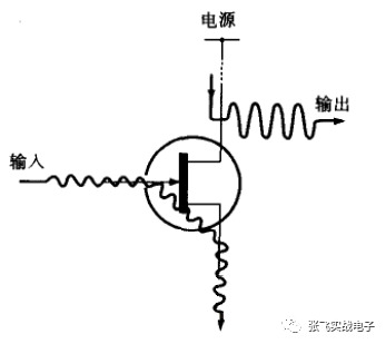 散热器