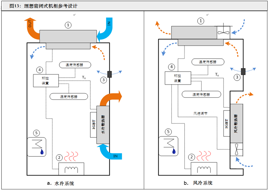 模块