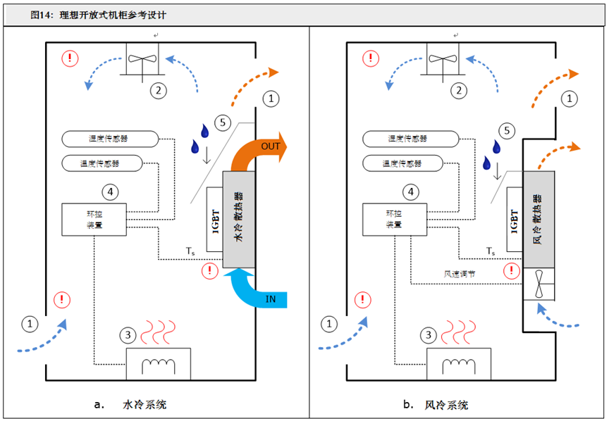 IGBT