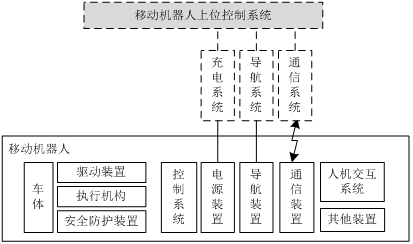 移动机器人