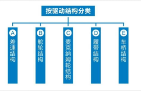 移动机器人