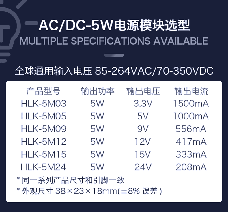 模块