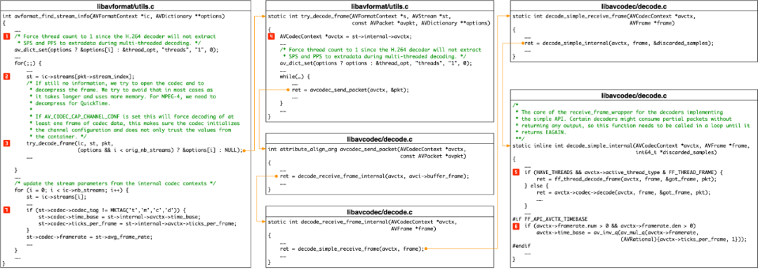 OpenCV