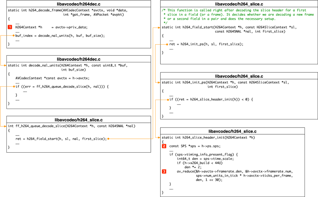 OpenCV