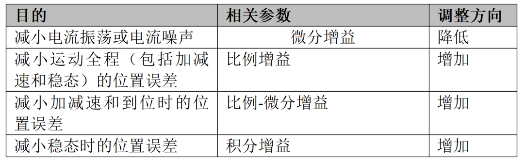 激光切割机