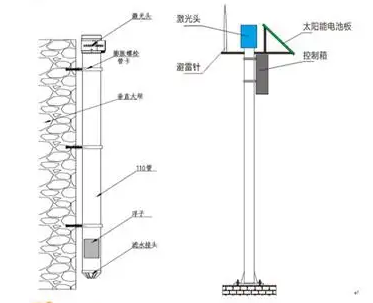 雷达