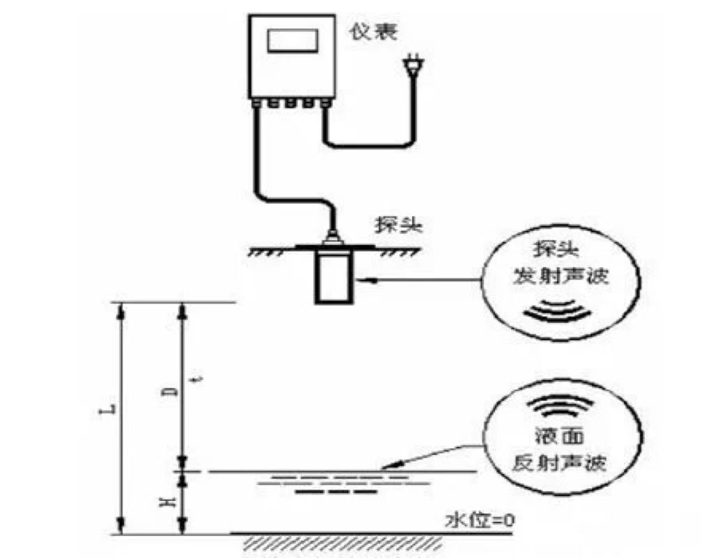 液位传感器