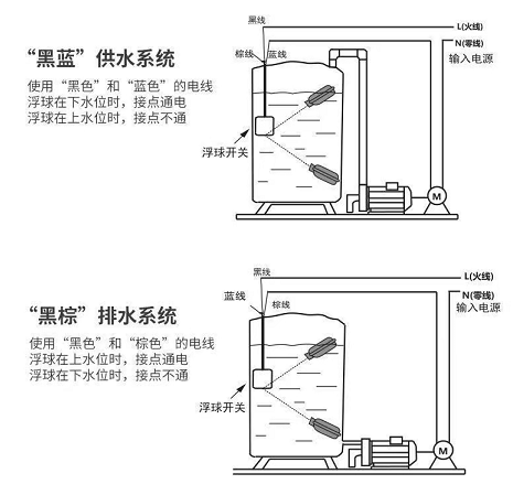 雷达