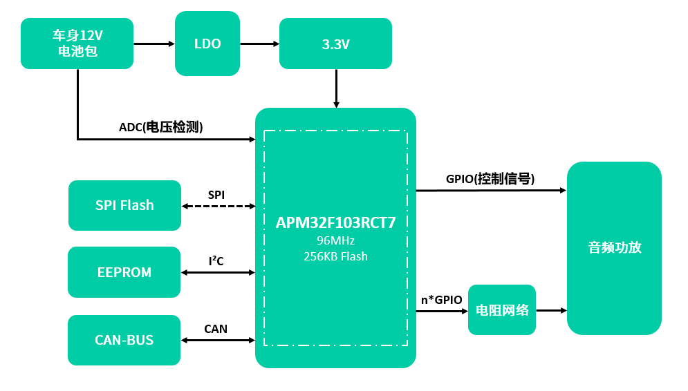 afb54fc0-f3ad-11ec-ba43-dac502259ad0.png