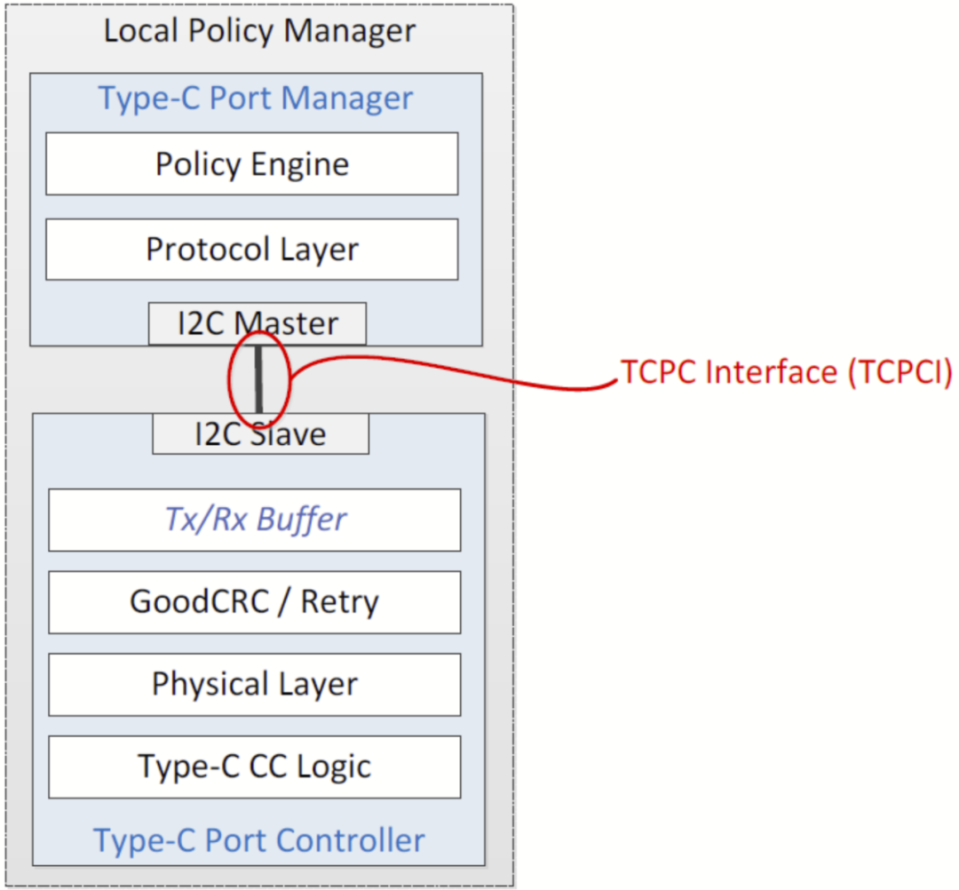 type-c