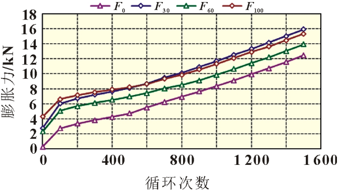 离子电池