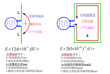 共模电流