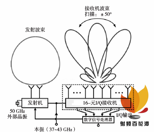 软件