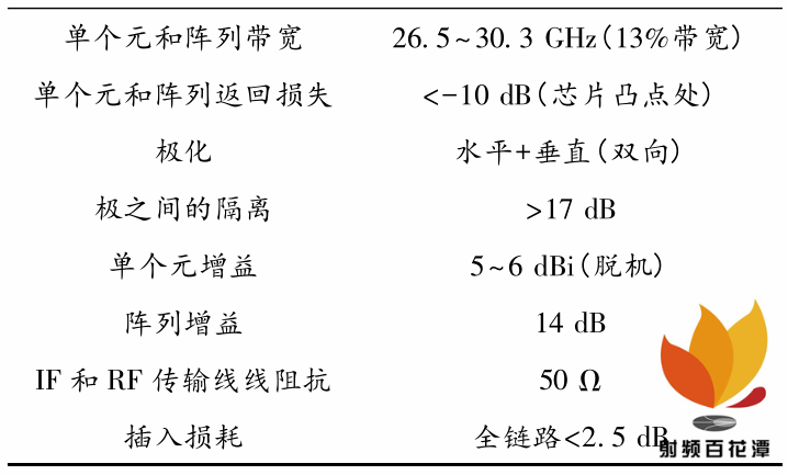 软件