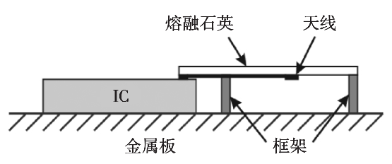 软件