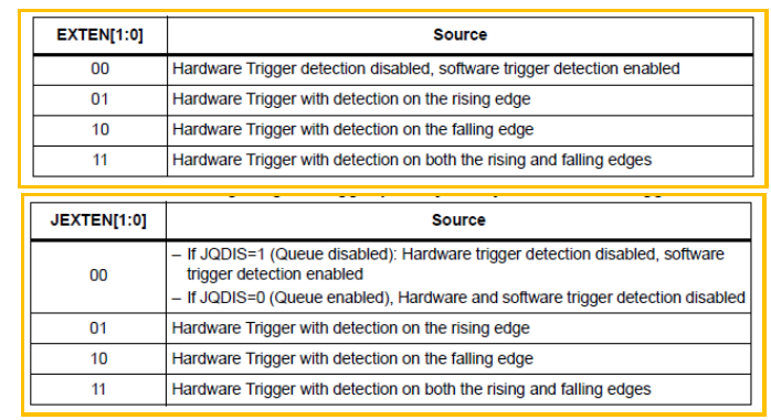 STM32