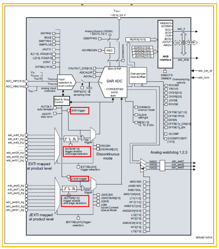 STM32