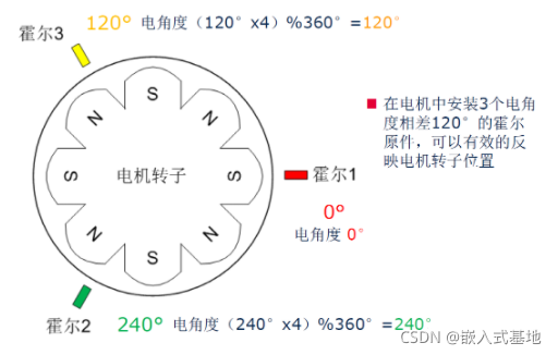 霍尔传感器