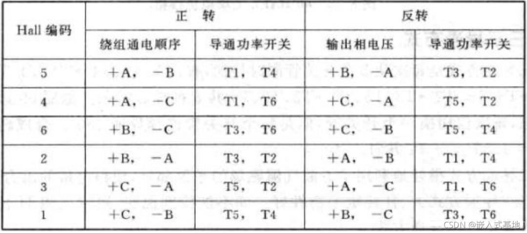 霍尔传感器