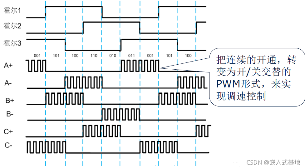 霍尔传感器