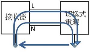 EMI滤波器