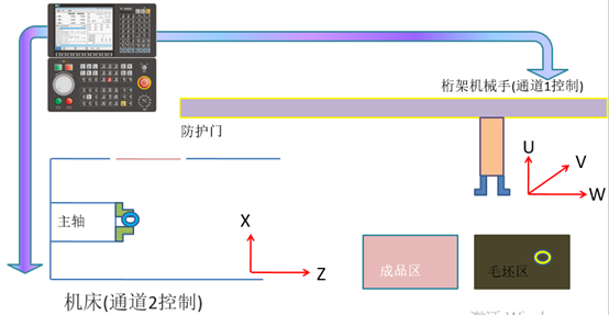 液压