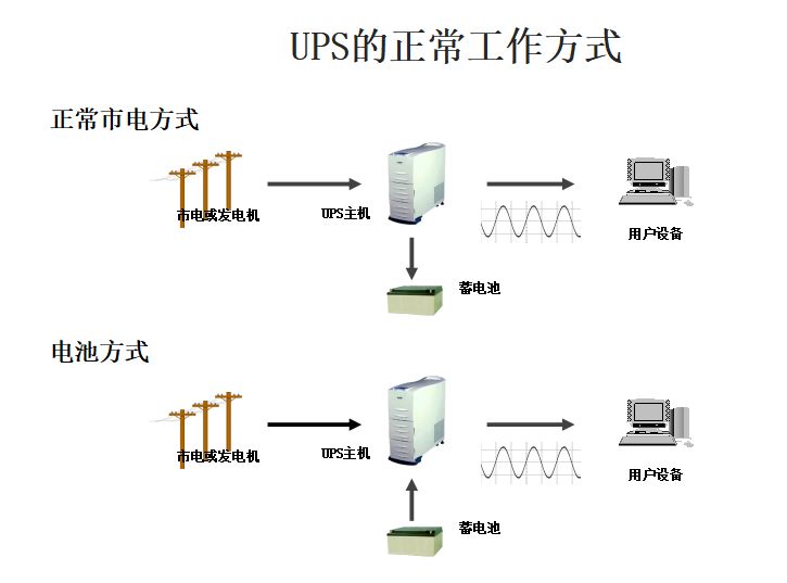 不间断电源