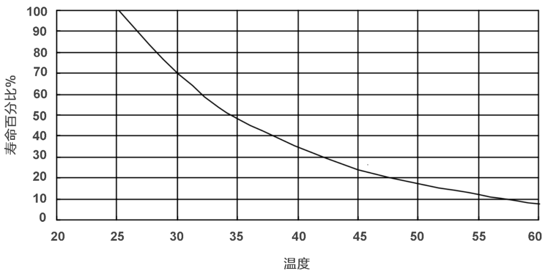 电池