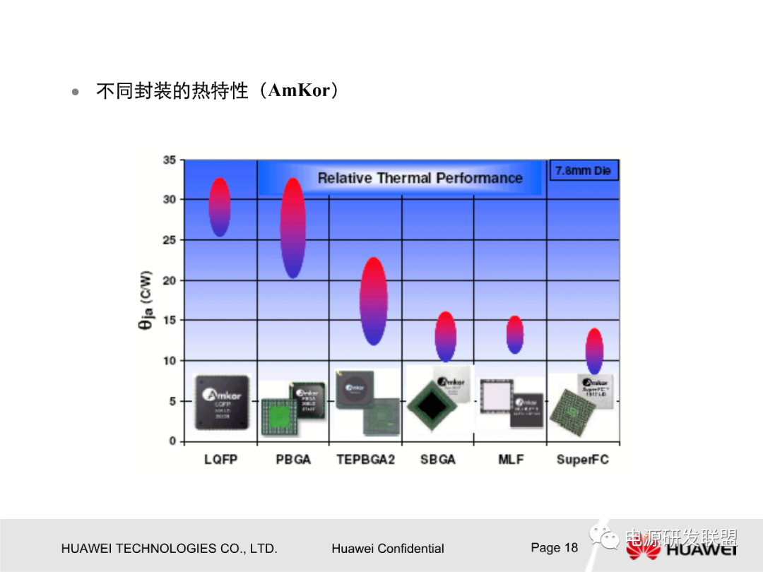 led