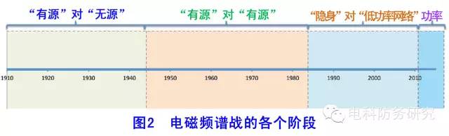 电磁频谱