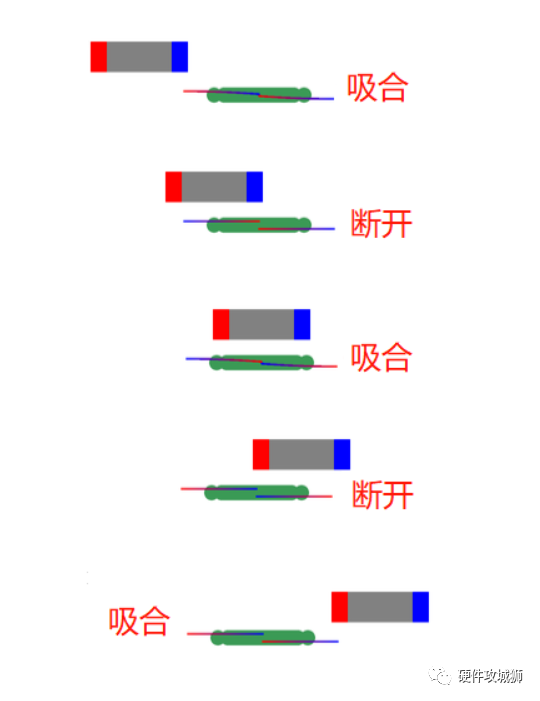 干簧管