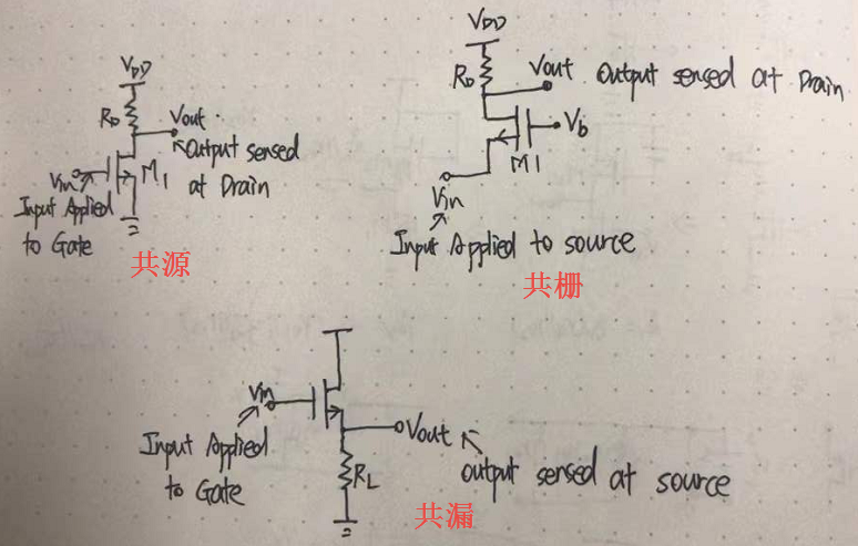 放大器