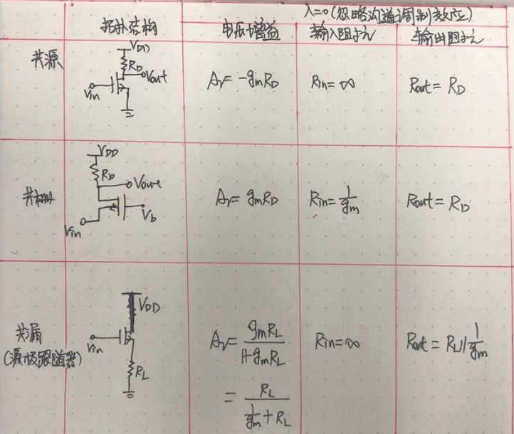 放大器