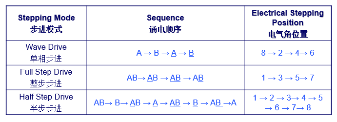 电流波形