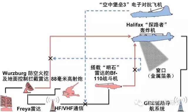 电磁频谱