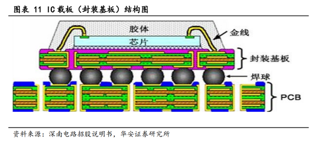 pcb