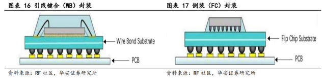 pcb