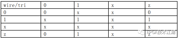 FPGA