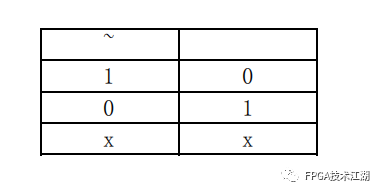 FPGA