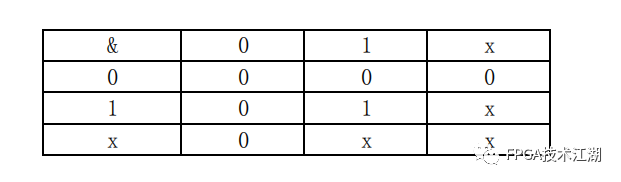 FPGA