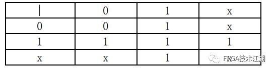 Verilog HDL