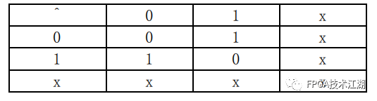 Verilog HDL