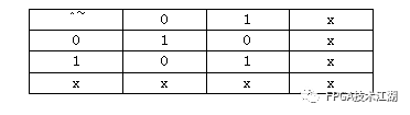 Verilog HDL