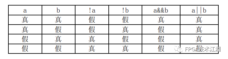 Verilog HDL