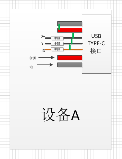 usb