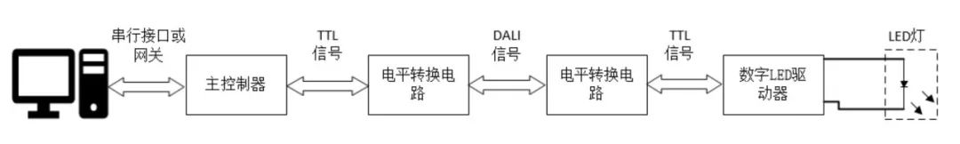 调光系统