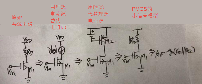 MOS管