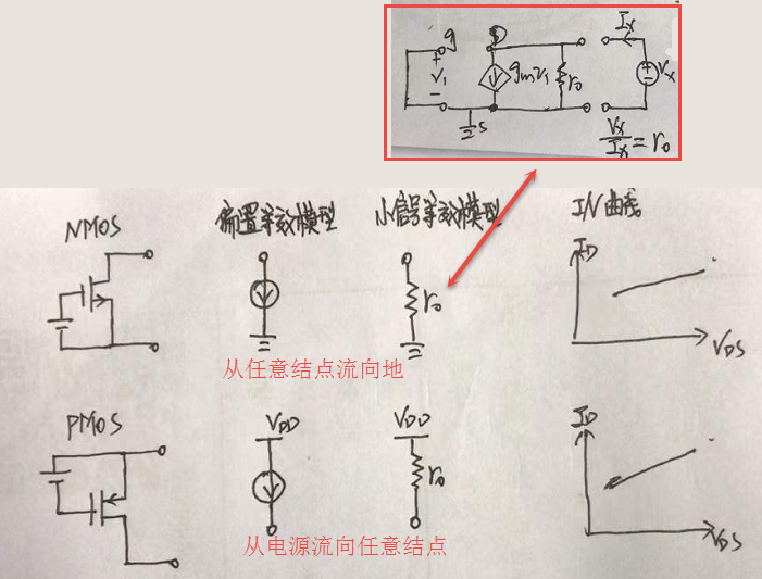 MOS管