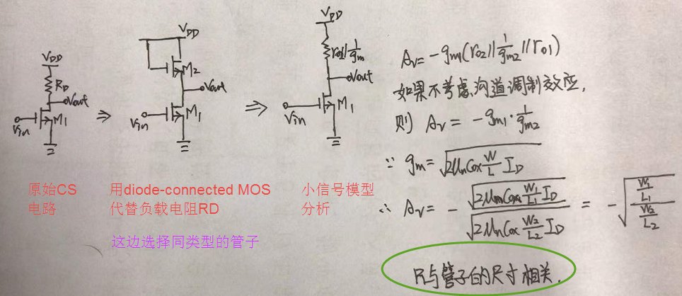 MOS管