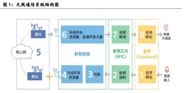 亚星游戏手机基带芯片的发展历程和演进趋势(图2)